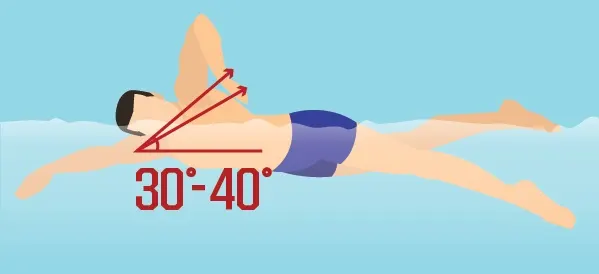 Freestyle stroke 3 Breathing 01