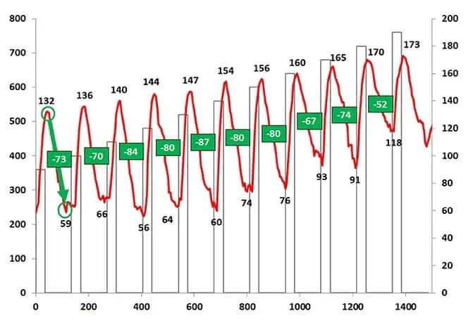 HIIT uyum kalp hizi 1