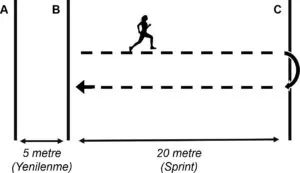 Hoff Testi (Dribbling Devresi) — Protokol, Normlar ve Uygulama