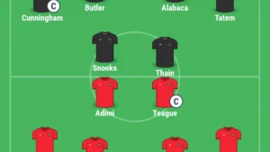 Periodizasyon Teorisi Modern Futbolda: Doğrusal’dan Dalgalı Yaklaşımlara